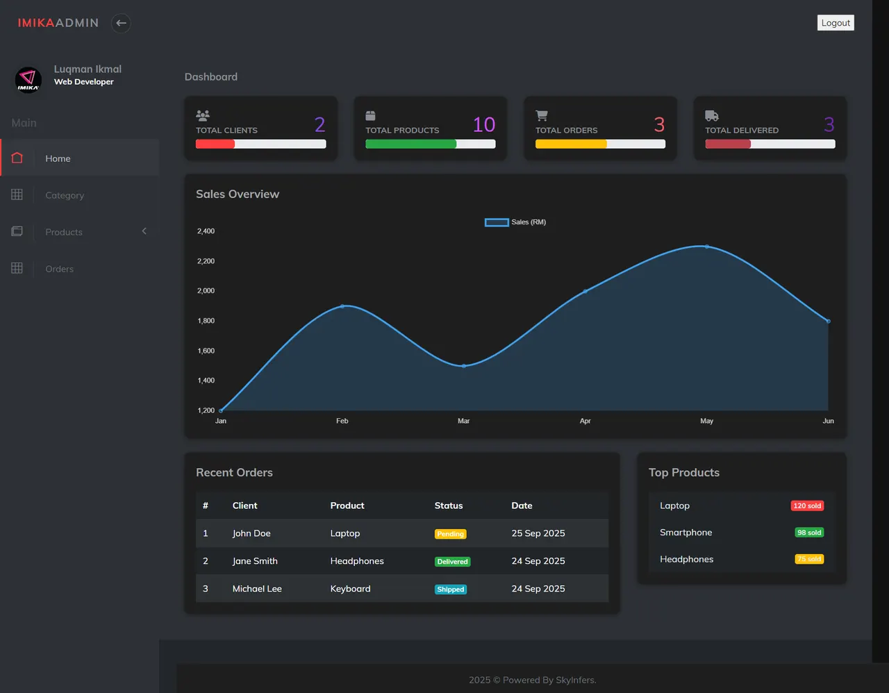 Admin Panel System