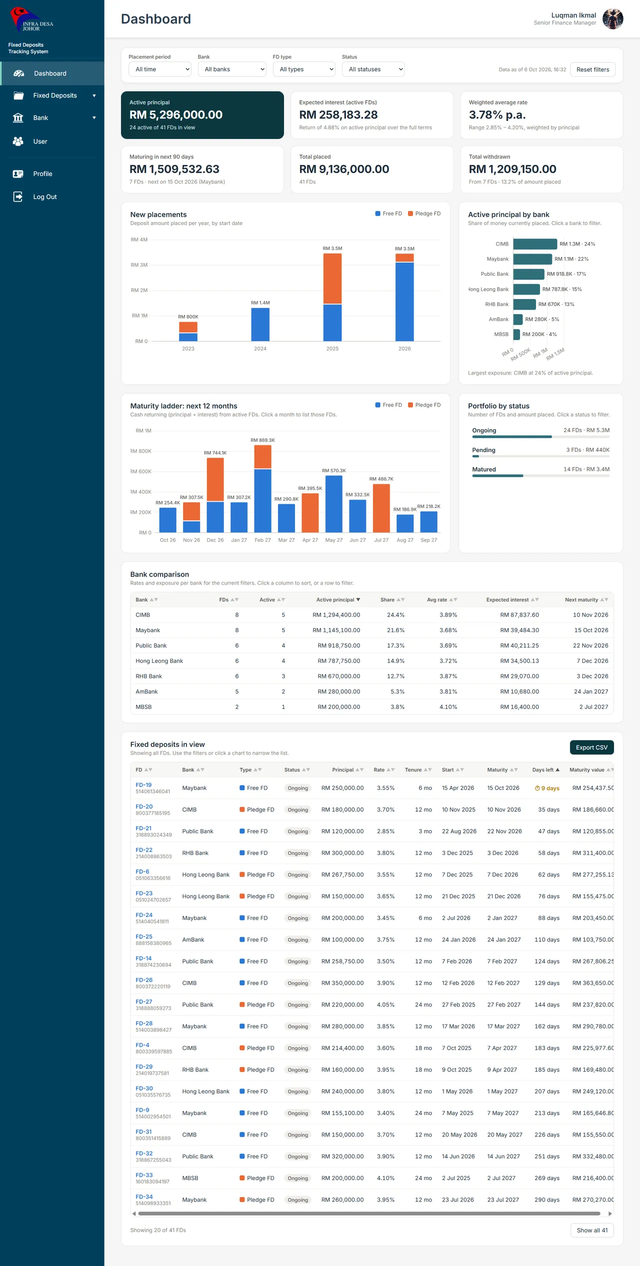 Fixed Deposit Tracking System